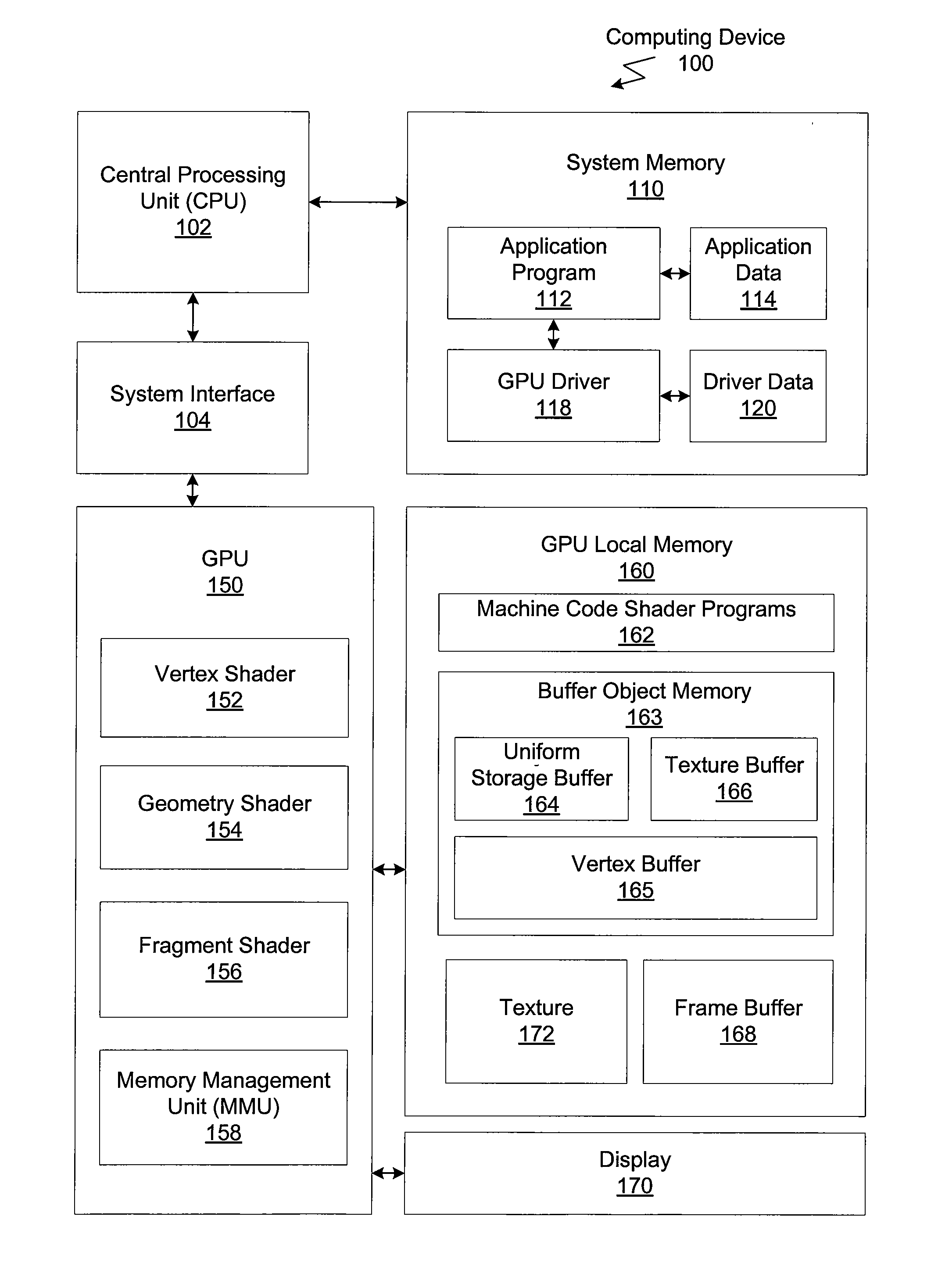 Global Stores and Atomic Operations