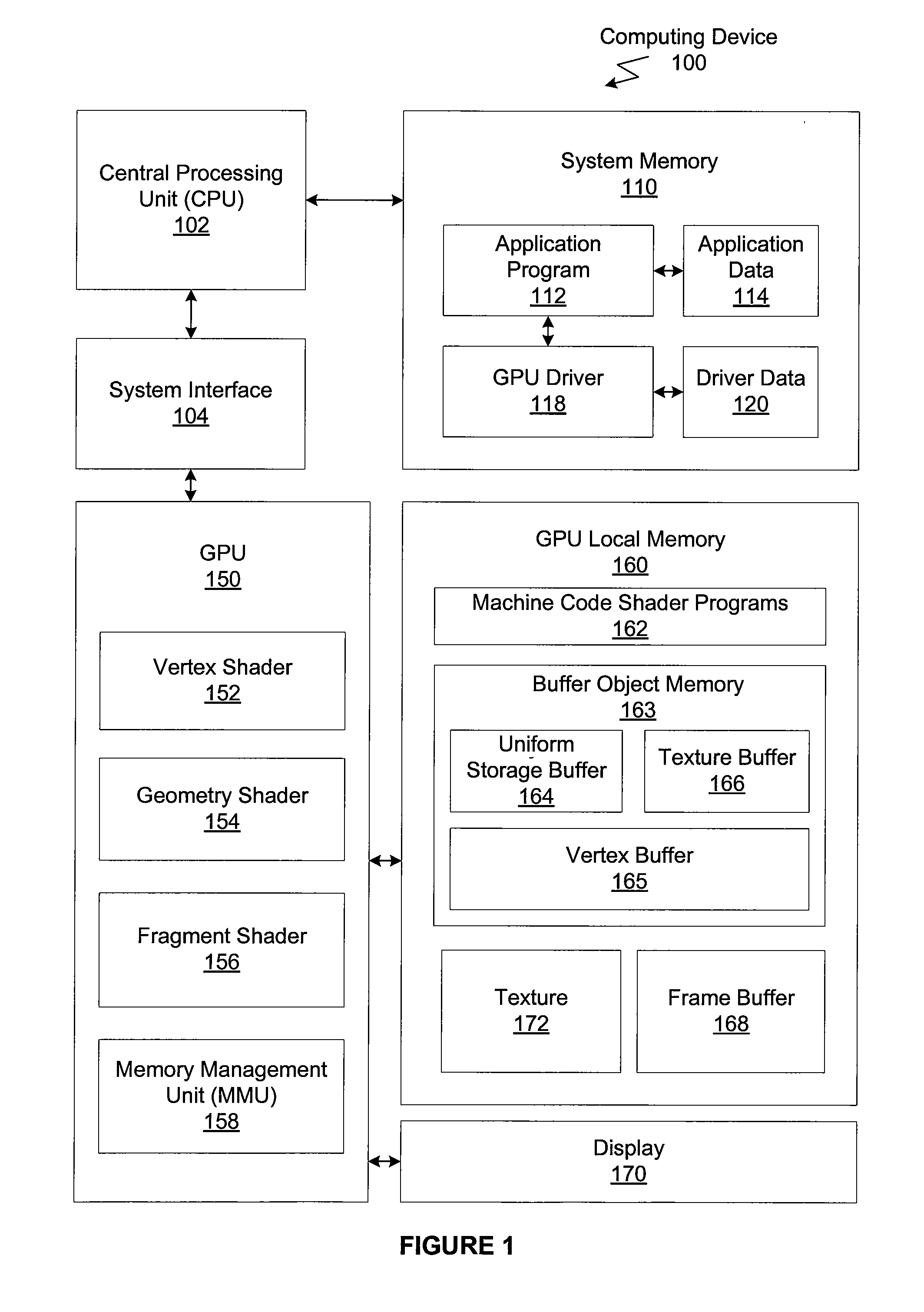 Global Stores and Atomic Operations