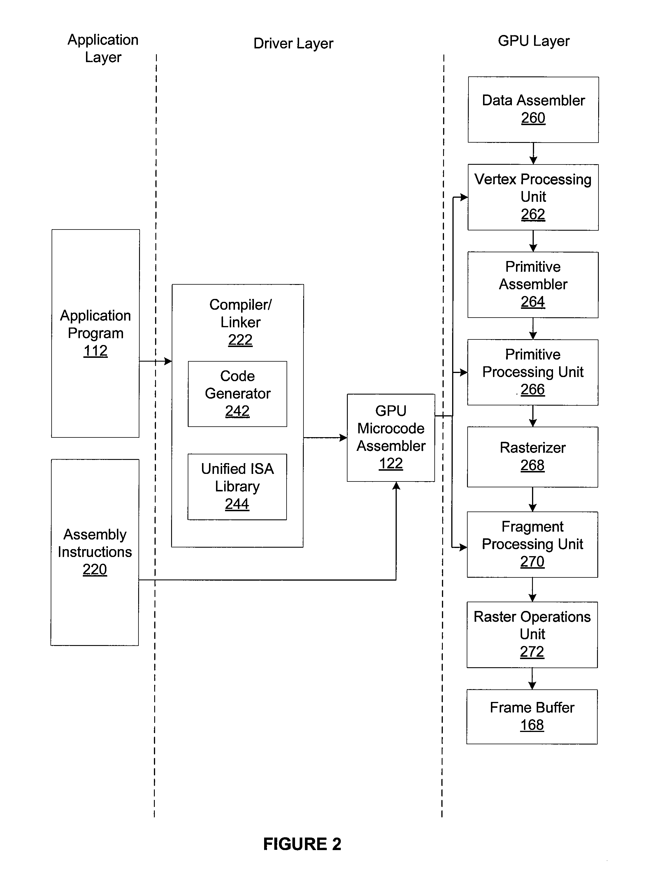 Global Stores and Atomic Operations