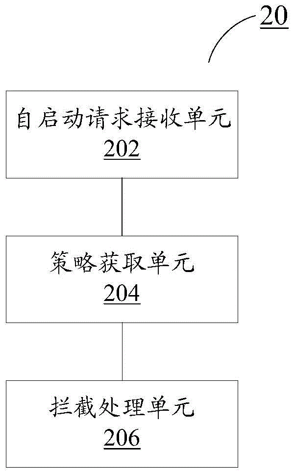 Authority management method, device and system of application programs and mobile terminal