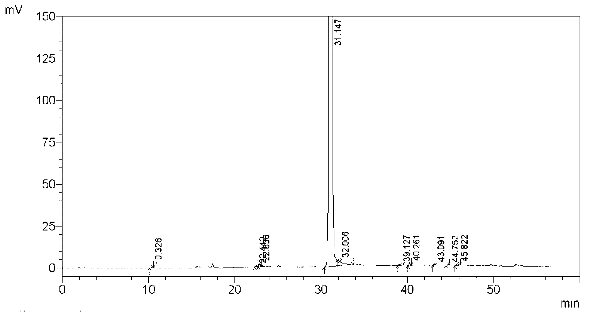 Tebipenem pivoxil oral solid preparation and preparation method thereof