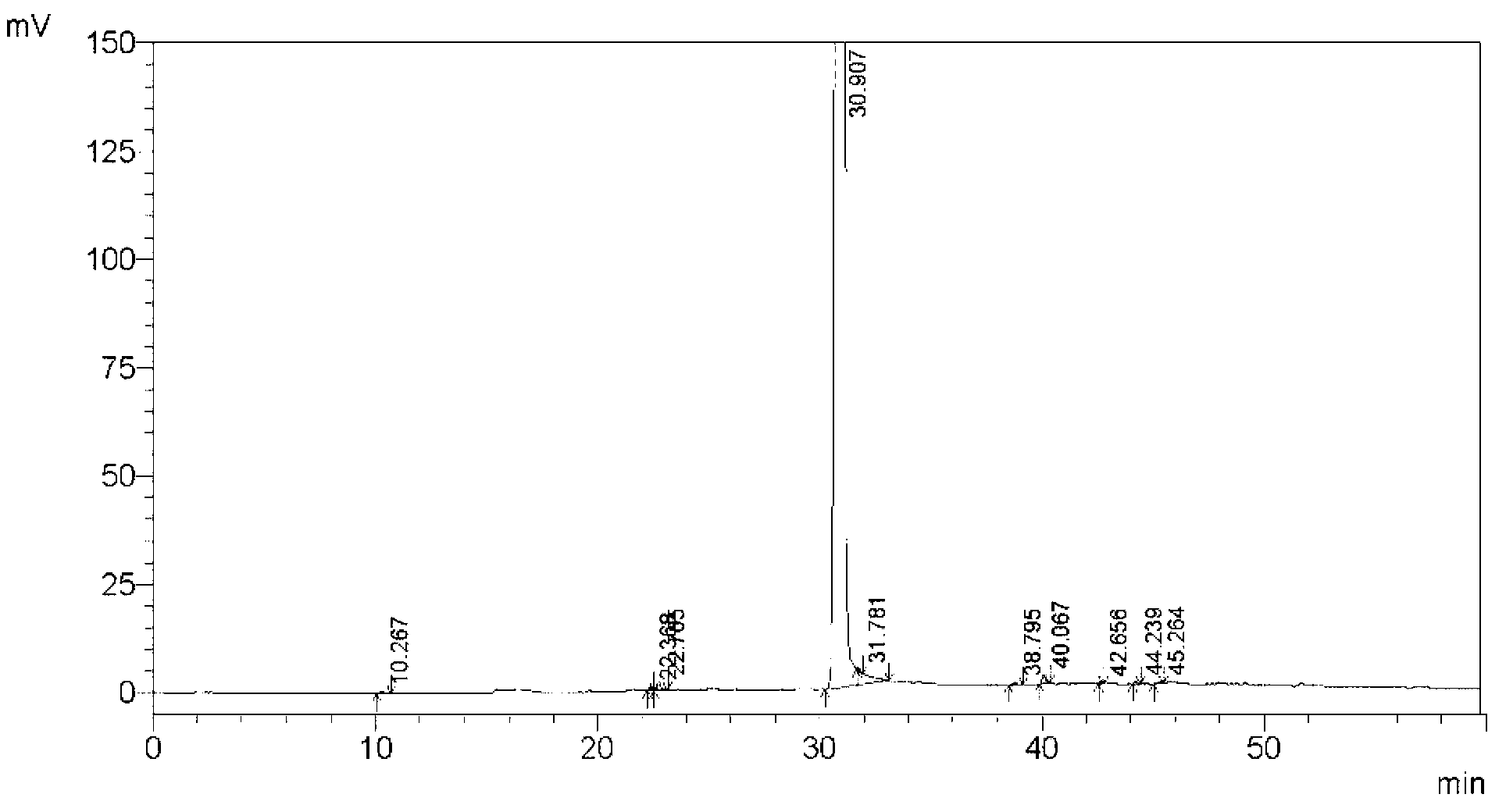 Tebipenem pivoxil oral solid preparation and preparation method thereof