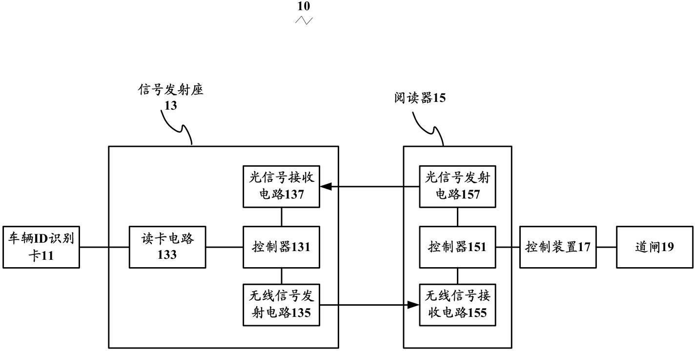 Vehicle access control system and vehicle access control method