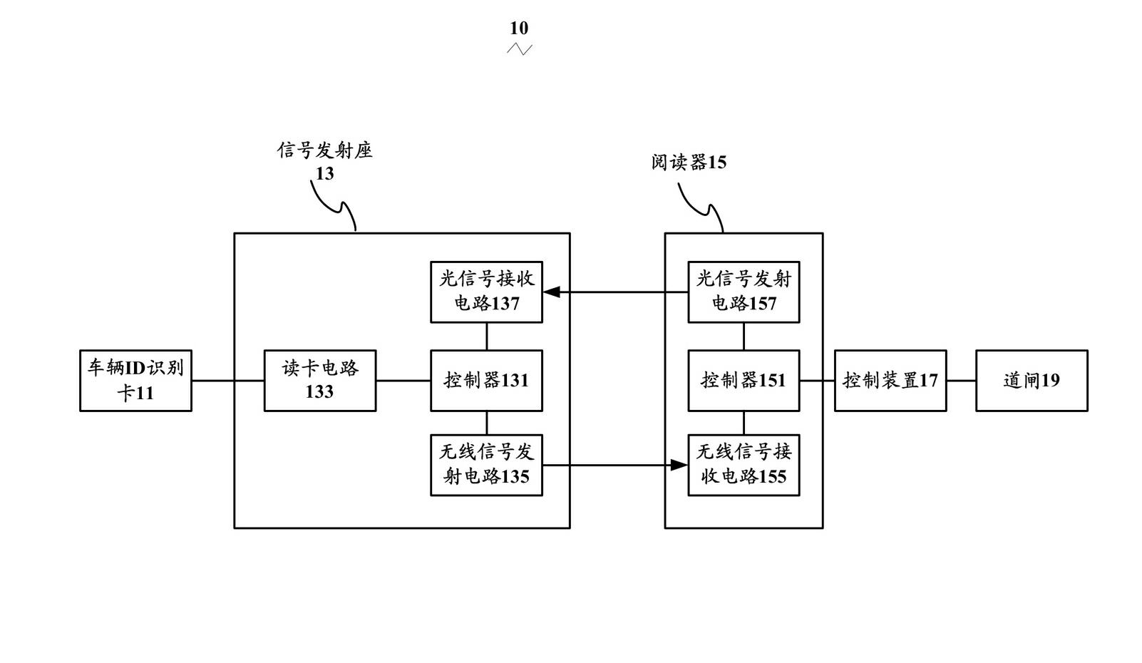 Vehicle access control system and vehicle access control method