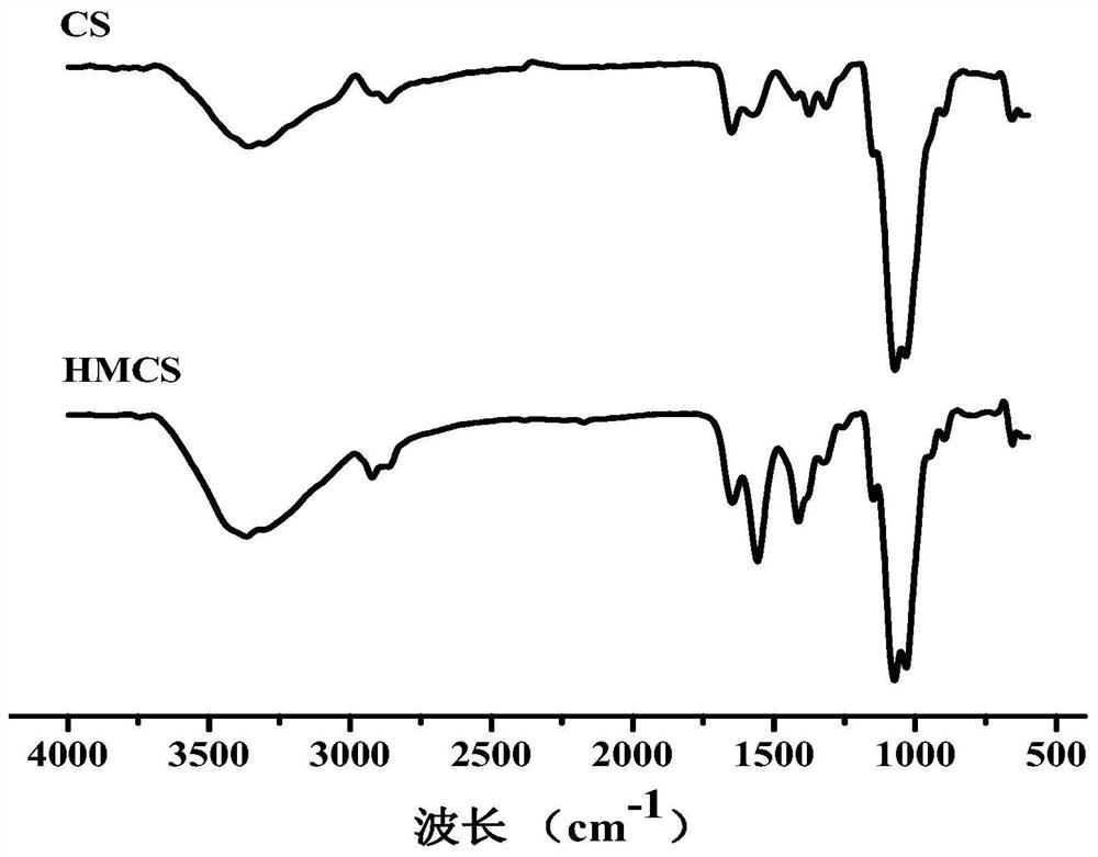 A kind of bone wax with bone repair function and its preparation method and application