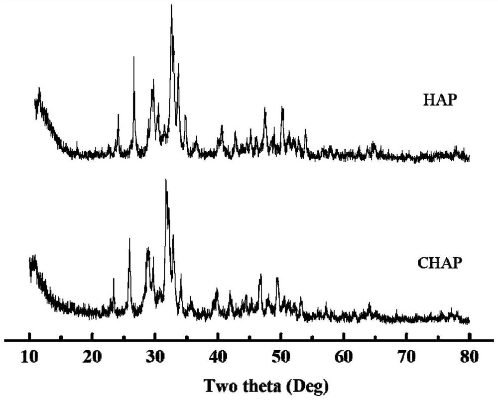 A kind of bone wax with bone repair function and its preparation method and application