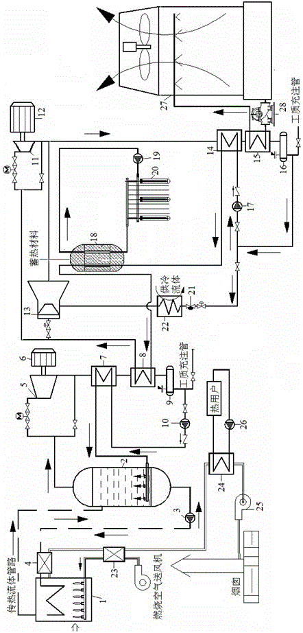 Biomass heat- and solar-energy multistage cooling, heating and power combined supply system