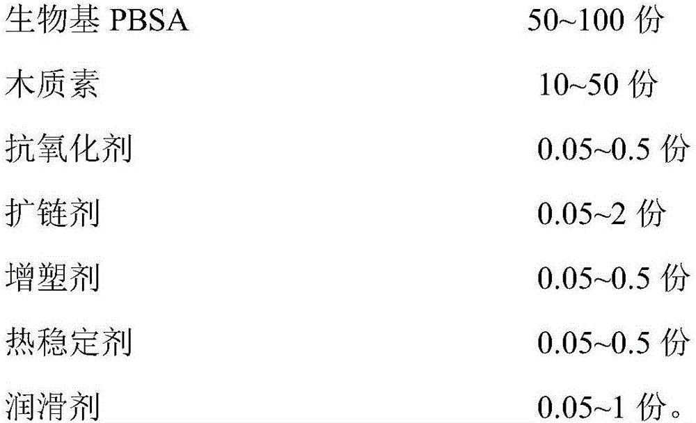 Lignin-modified whole bio-based PBSA biodegradable plastic and preparation method thereof