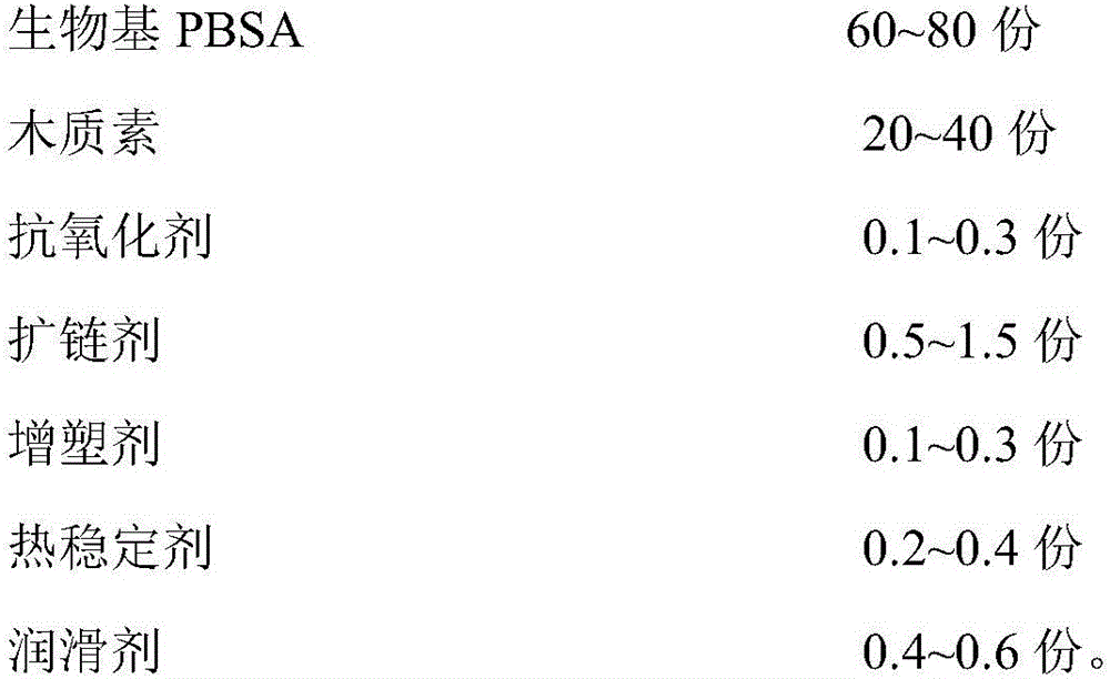 Lignin-modified whole bio-based PBSA biodegradable plastic and preparation method thereof