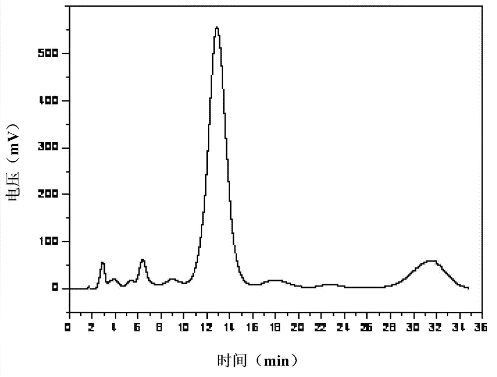 Method for separating and purifying EGCG (Epigallocatechin Gallate) by medium-pressure high polymer inversed phase chromatography