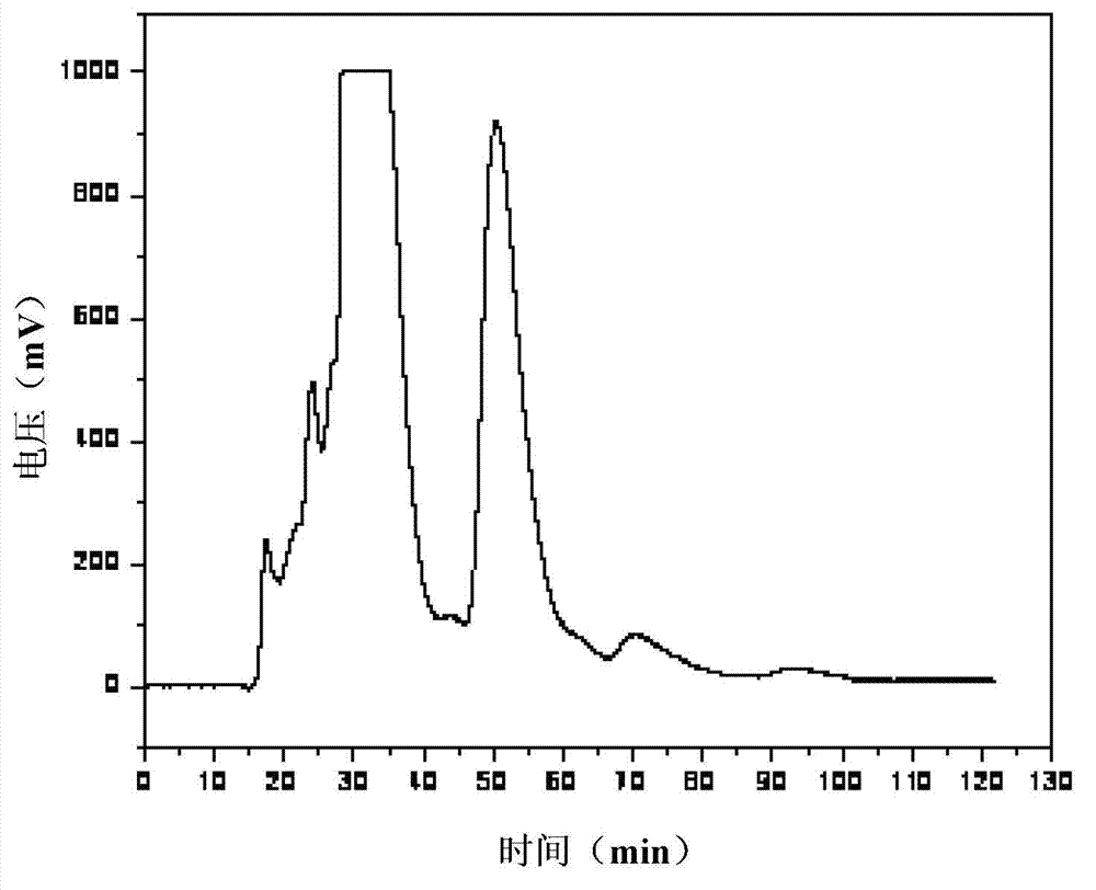 Method for separating and purifying EGCG (Epigallocatechin Gallate) by medium-pressure high polymer inversed phase chromatography