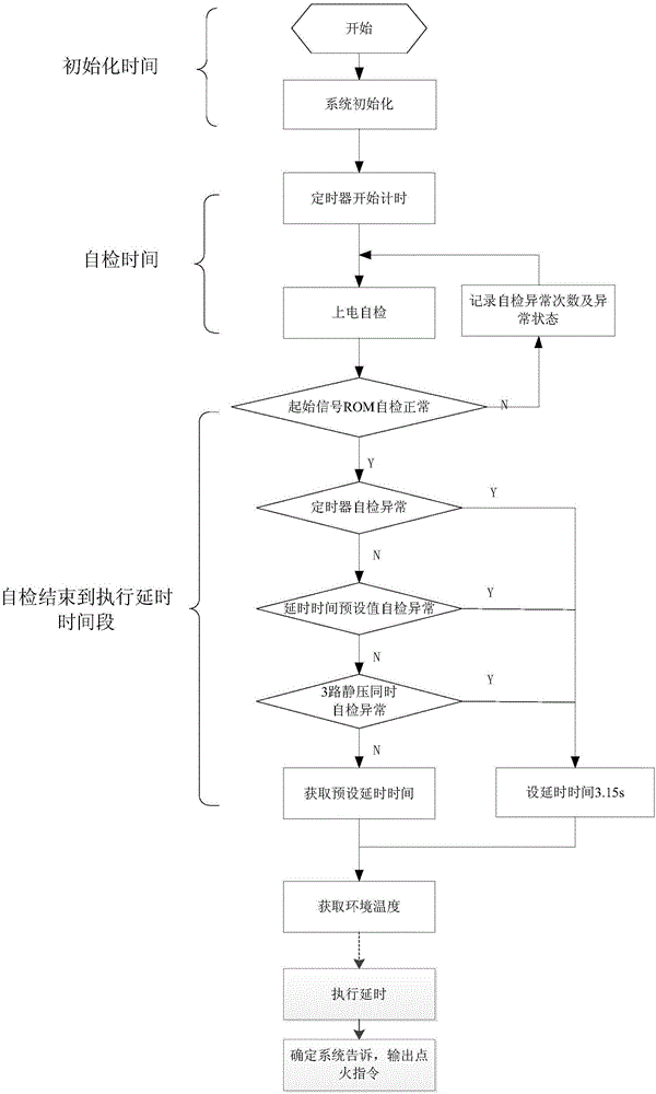 Method for precisely controlling time delay of parachute opening device based on different temperatures