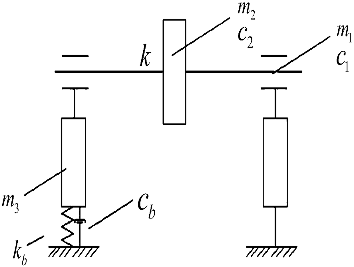 A Method for Evaluating the Loose State of the Support of the Rotor-Bearing System