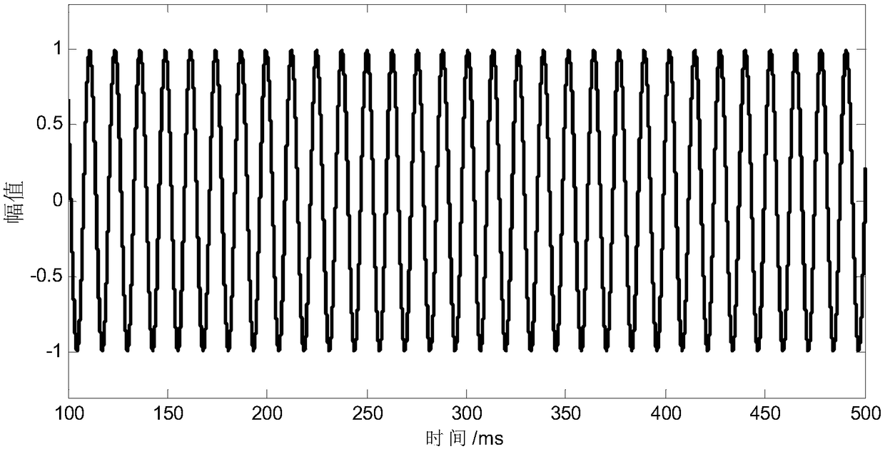 A Method for Evaluating the Loose State of the Support of the Rotor-Bearing System