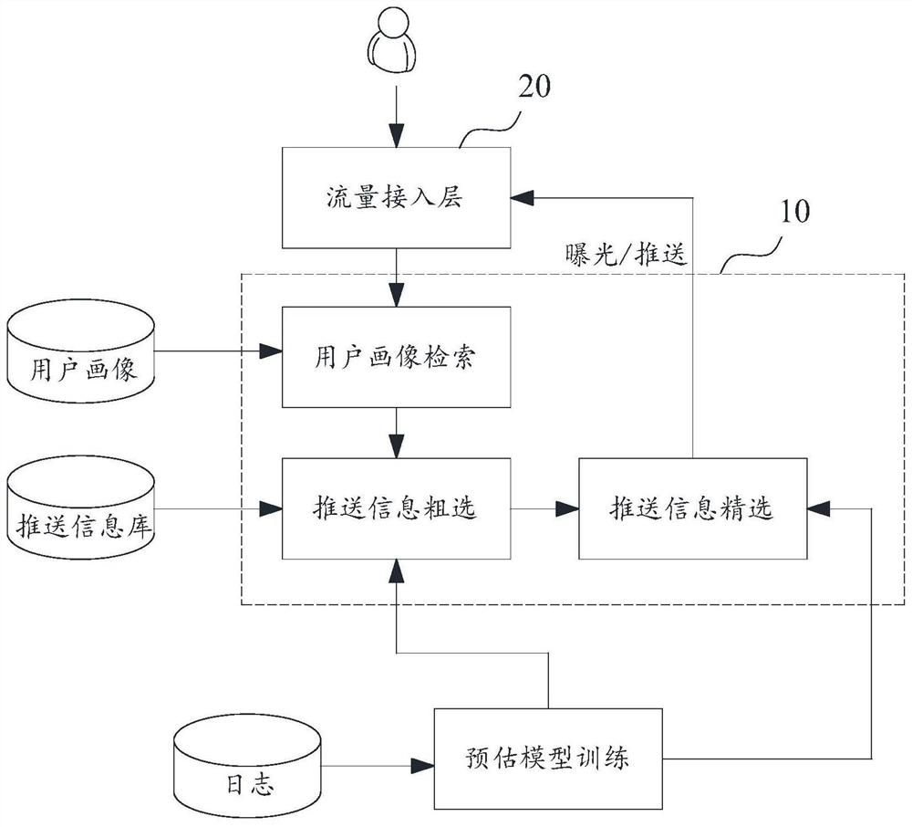 Information pushing method and device and server