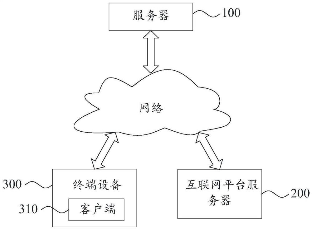 Information pushing method and device and server