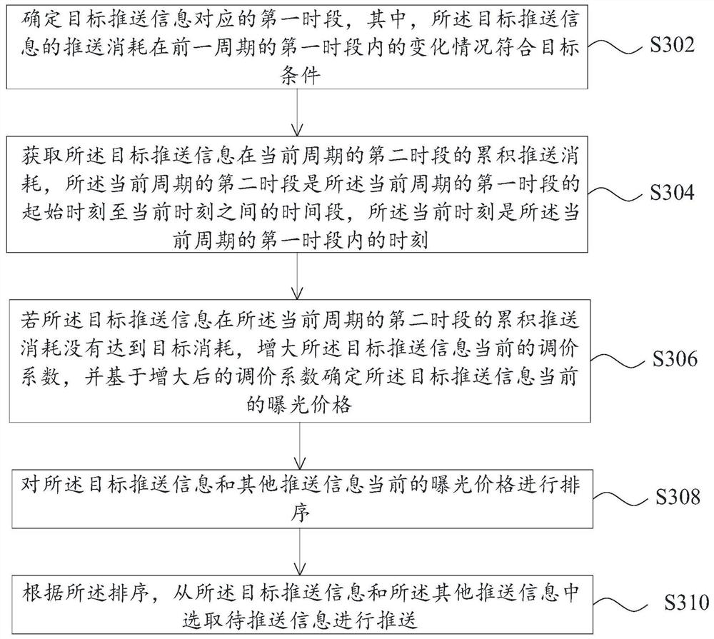 Information pushing method and device and server