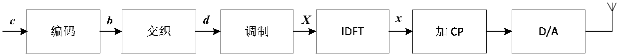 Turbo iterative equalization detection method based on MCMC