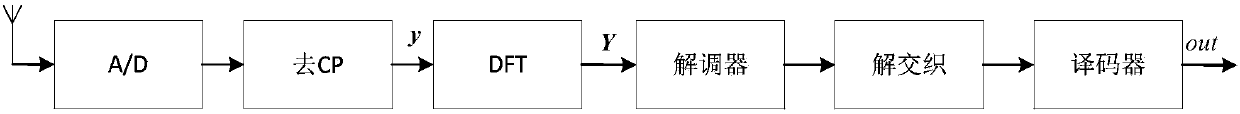 Turbo iterative equalization detection method based on MCMC