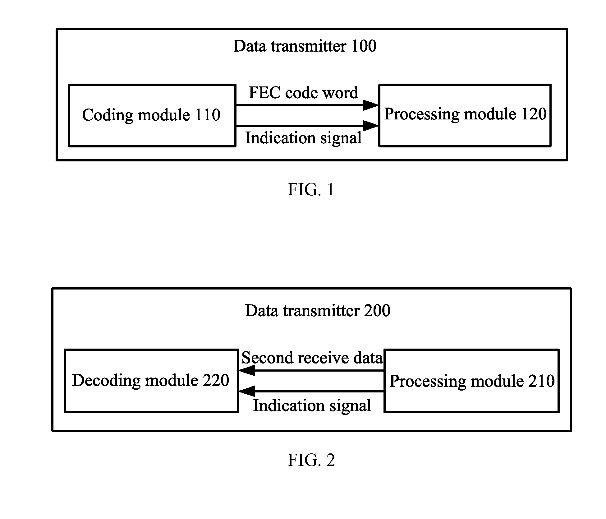 Data Transmitter, Data Receiver, and Frame Synchronization Method