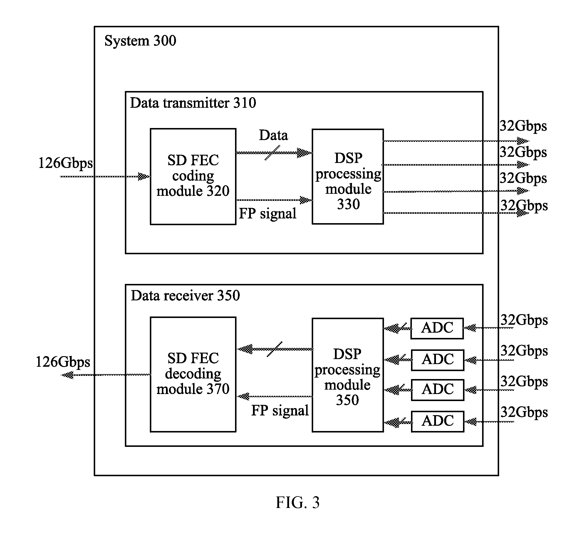 Data Transmitter, Data Receiver, and Frame Synchronization Method