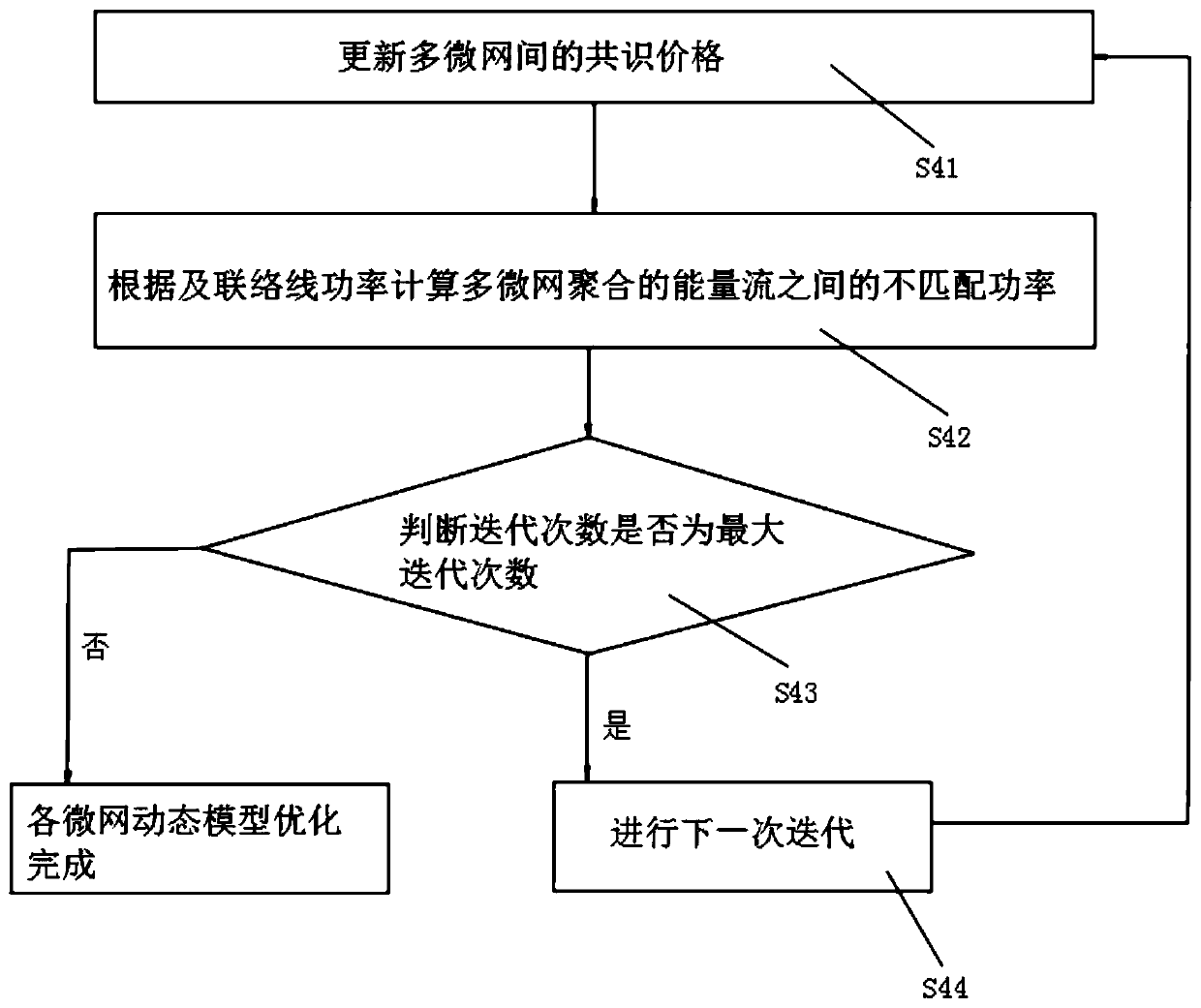 Distributed community energy transaction system and method based on adaptive consensus mechanism