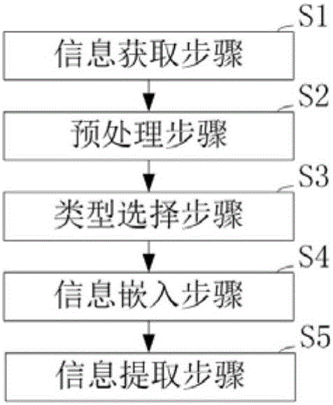 Method and system of obtuse angle prediction based on reversible information hiding