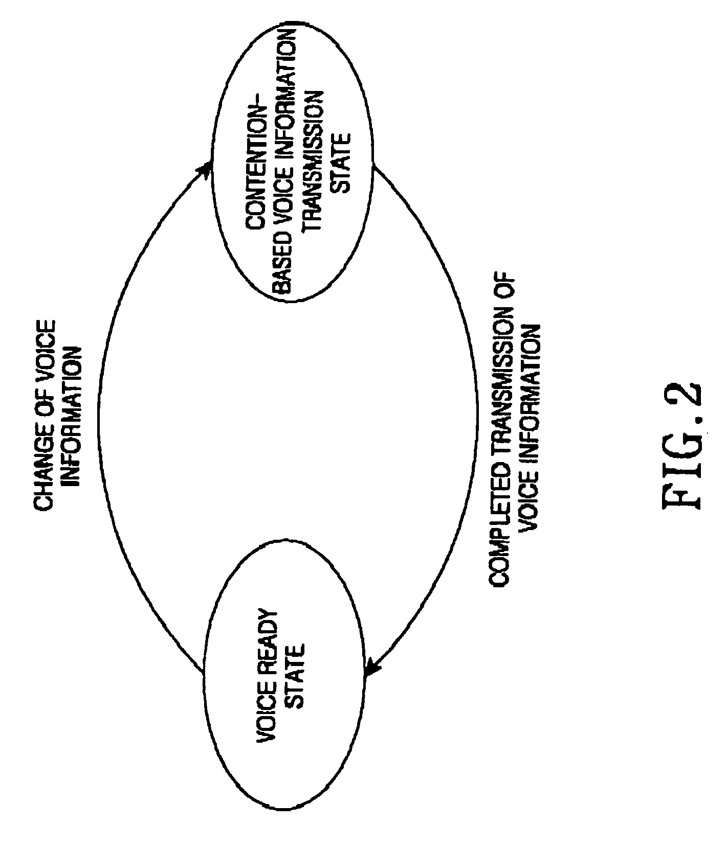 Device and method for communicating packet voice data in mobile communication system