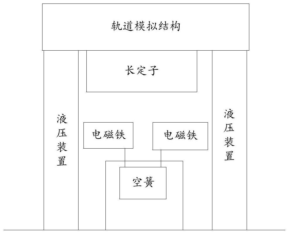 Test method, system and equipment for control algorithm