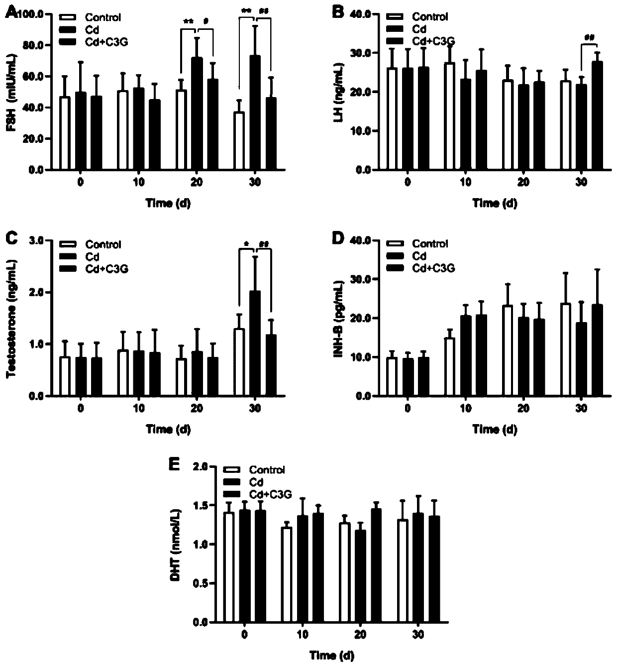 Application of cyanidin-3-O-glucoside in preparation of drugs for treating and/or preventing hormonal disorder diseases