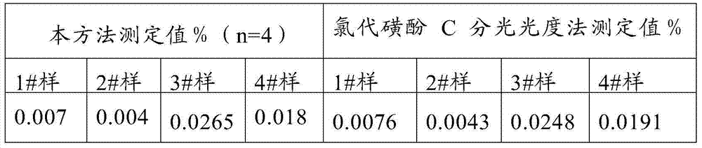 Method of measuring micro-amount niobium in steelmaking blast furnace slag