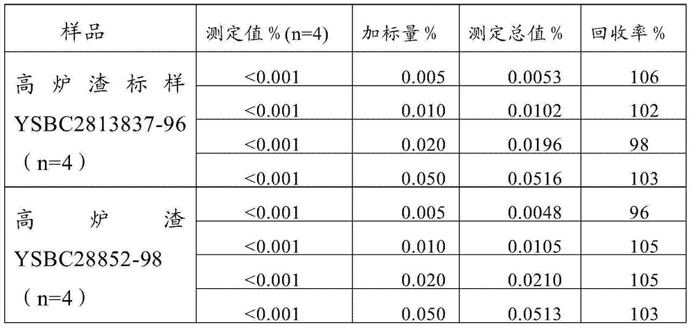 Method of measuring micro-amount niobium in steelmaking blast furnace slag