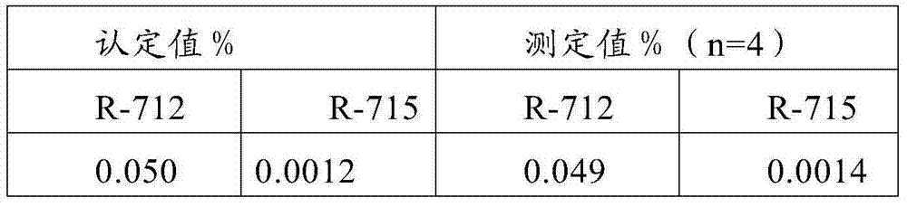 Method of measuring micro-amount niobium in steelmaking blast furnace slag