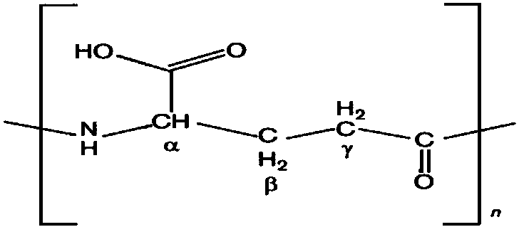 Carbon coupled stable compound fertilizer and preparation method thereof