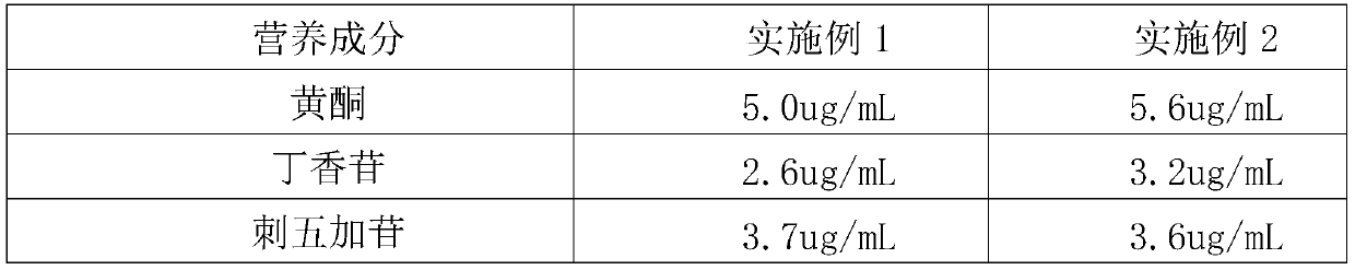 Acanthopanax senticosus functional beverage and preparation method and application thereof