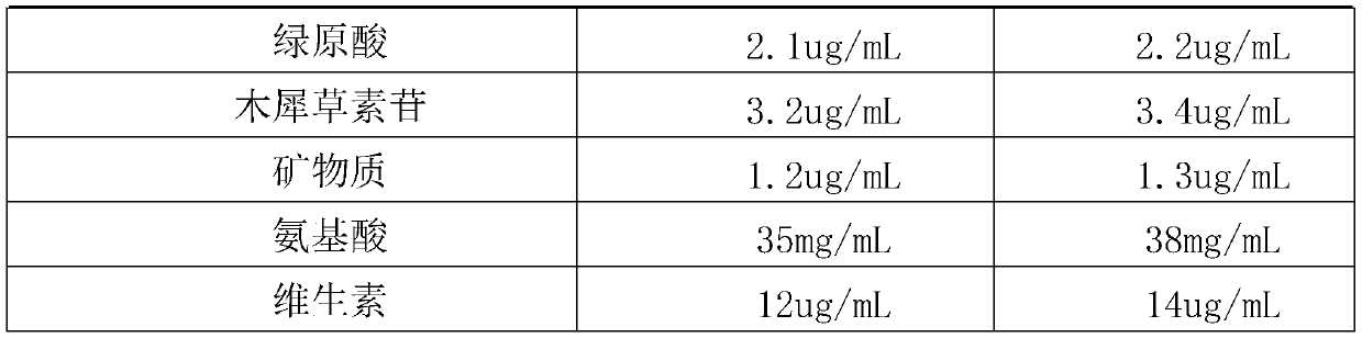 Acanthopanax senticosus functional beverage and preparation method and application thereof