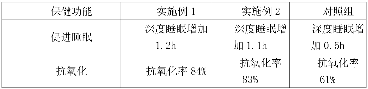 Acanthopanax senticosus functional beverage and preparation method and application thereof