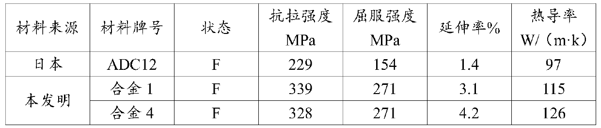 High-toughness heat dissipation aluminum ally material for thin-walled die-casting part and manufacturing method thereof