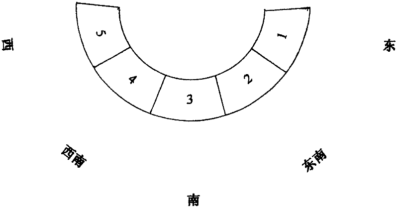 Method for tracking sunlight energy