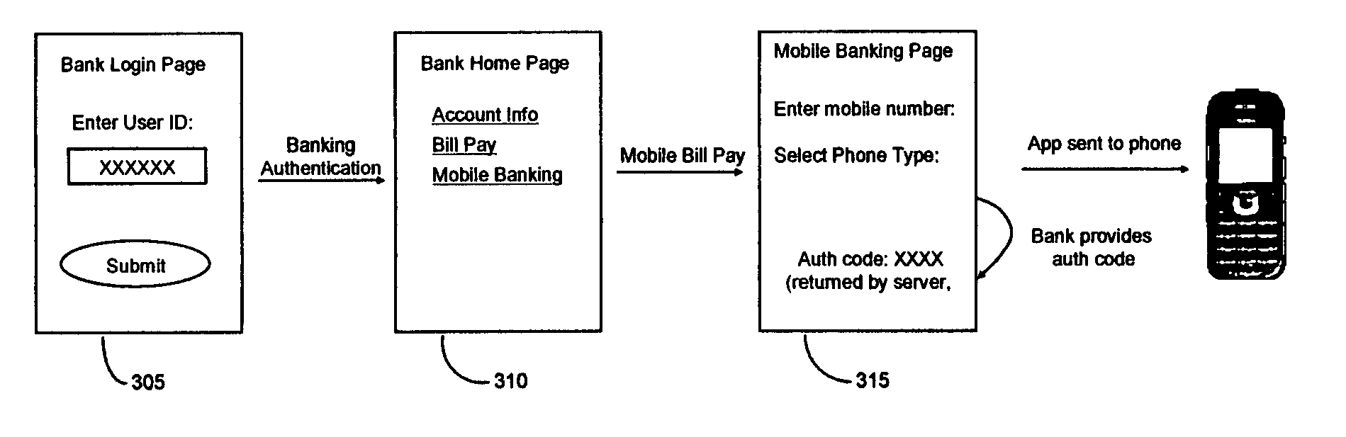 Systems and methods for profile-based mobile commerce