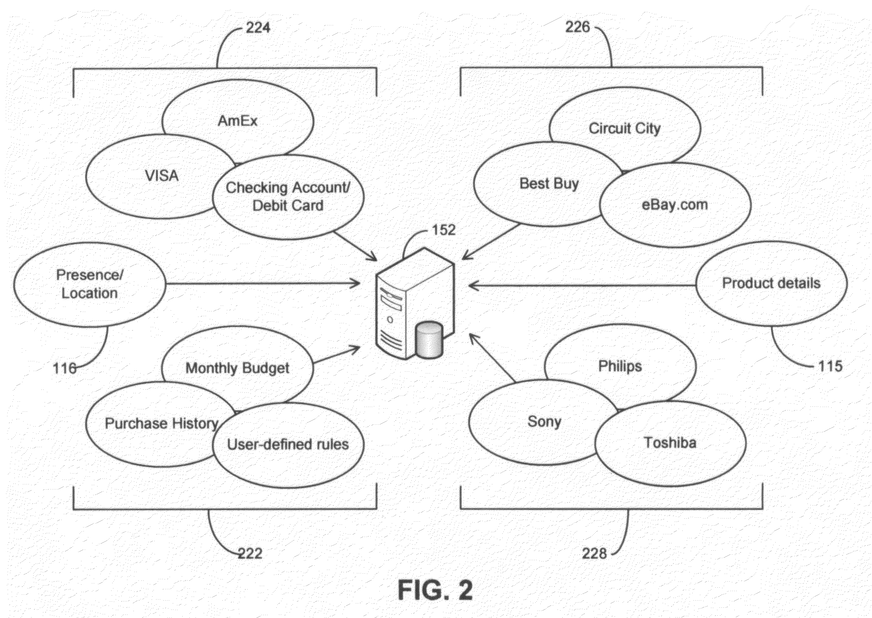 Systems and methods for profile-based mobile commerce