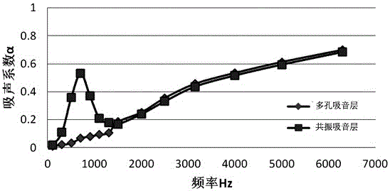 Sound insulation cotton, air-conditioning outdoor unit and sound insulation structure mounting method