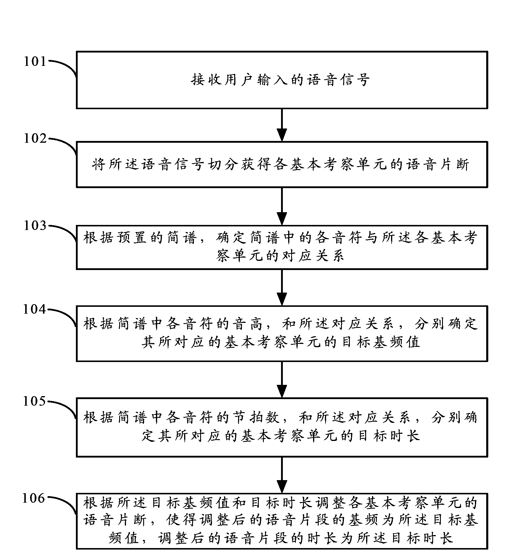 Method and device for realizing voice singing