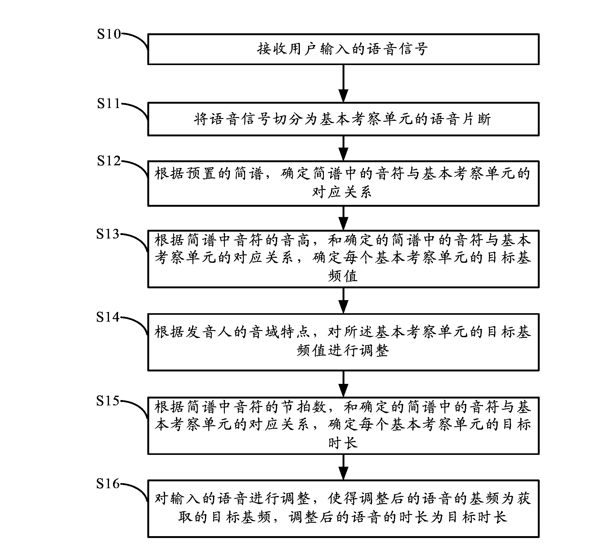 Method and device for realizing voice singing