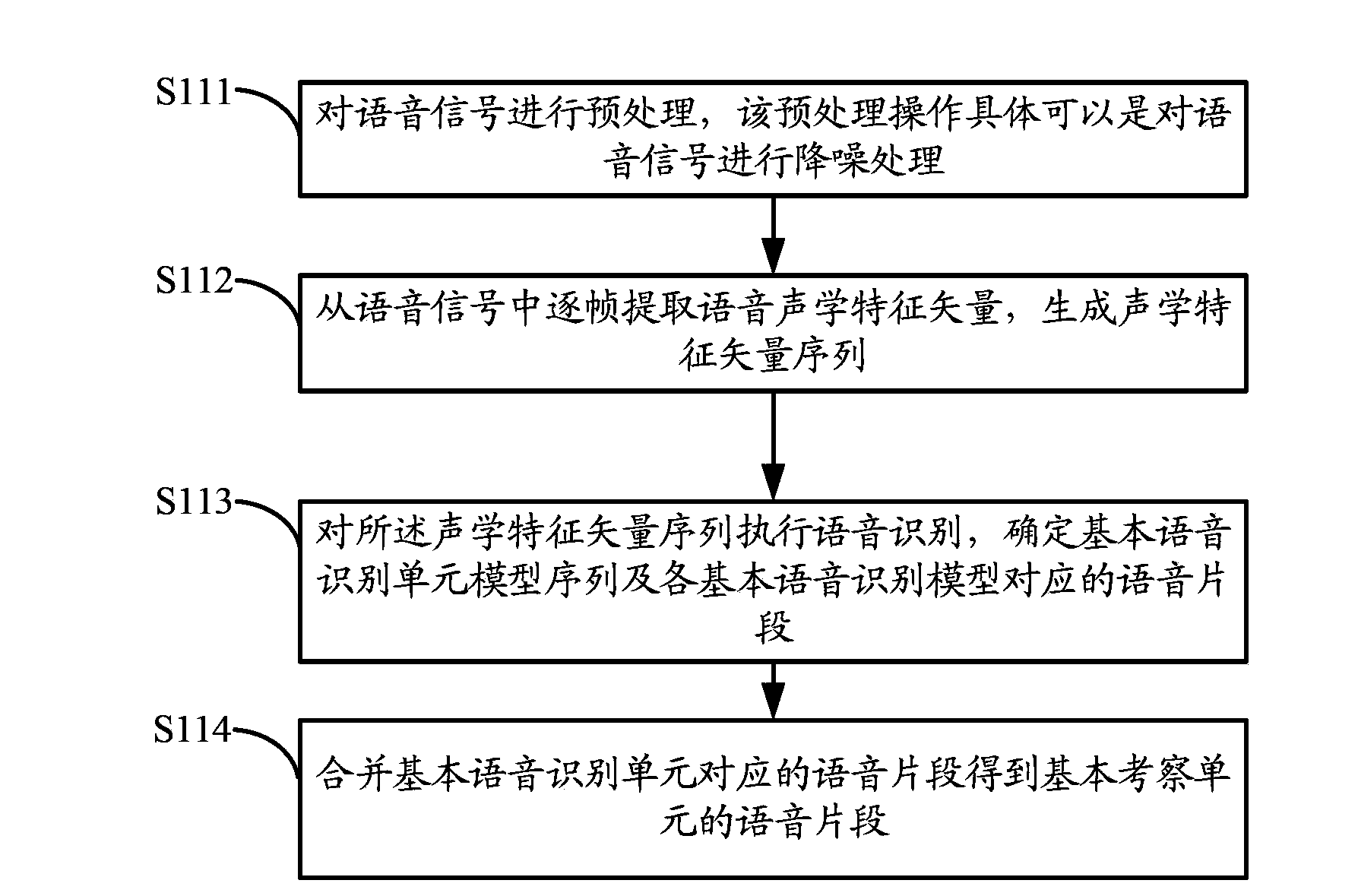 Method and device for realizing voice singing