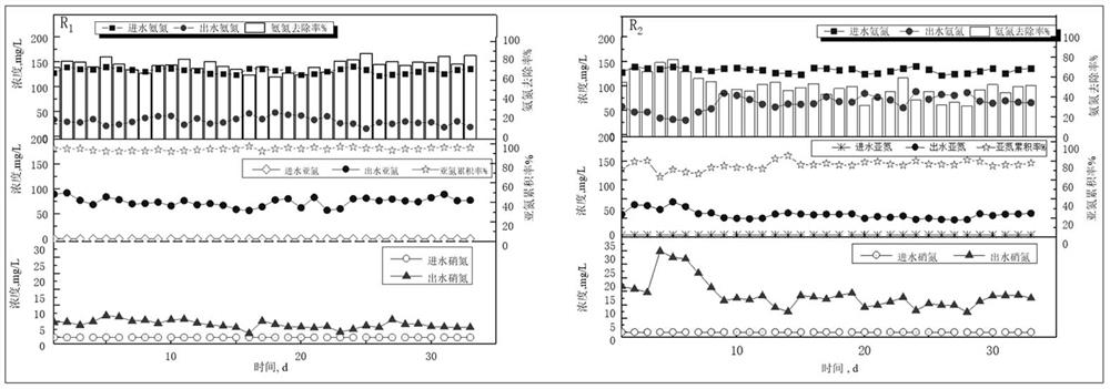 Method for strengthening short-cut nitrification reactor by embedded cathode dynamic membrane