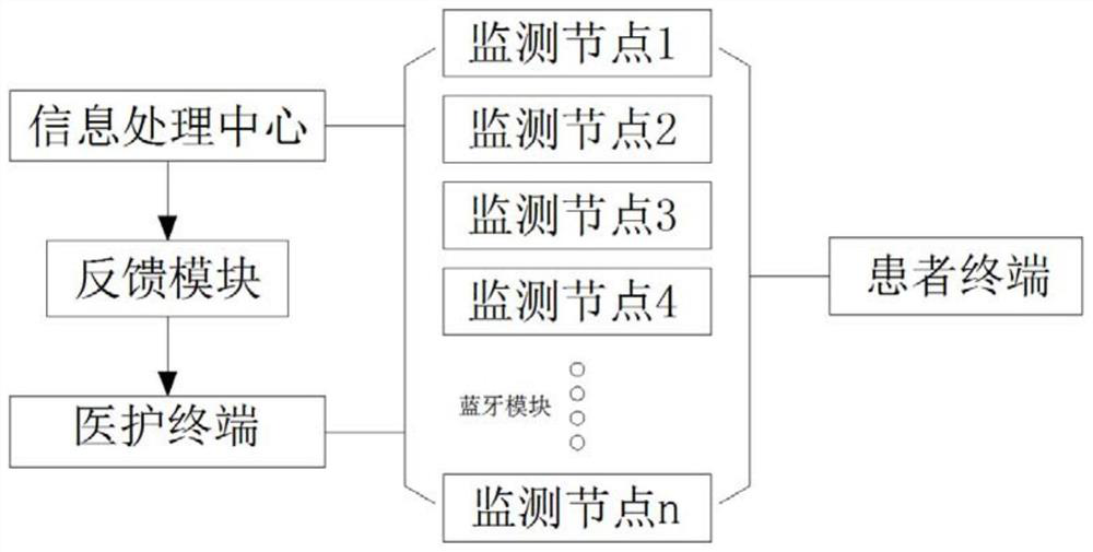 Monitoring device