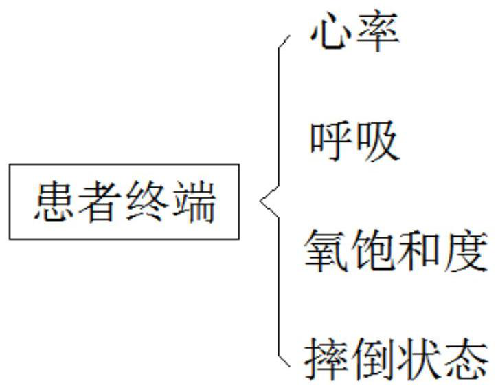 Monitoring device