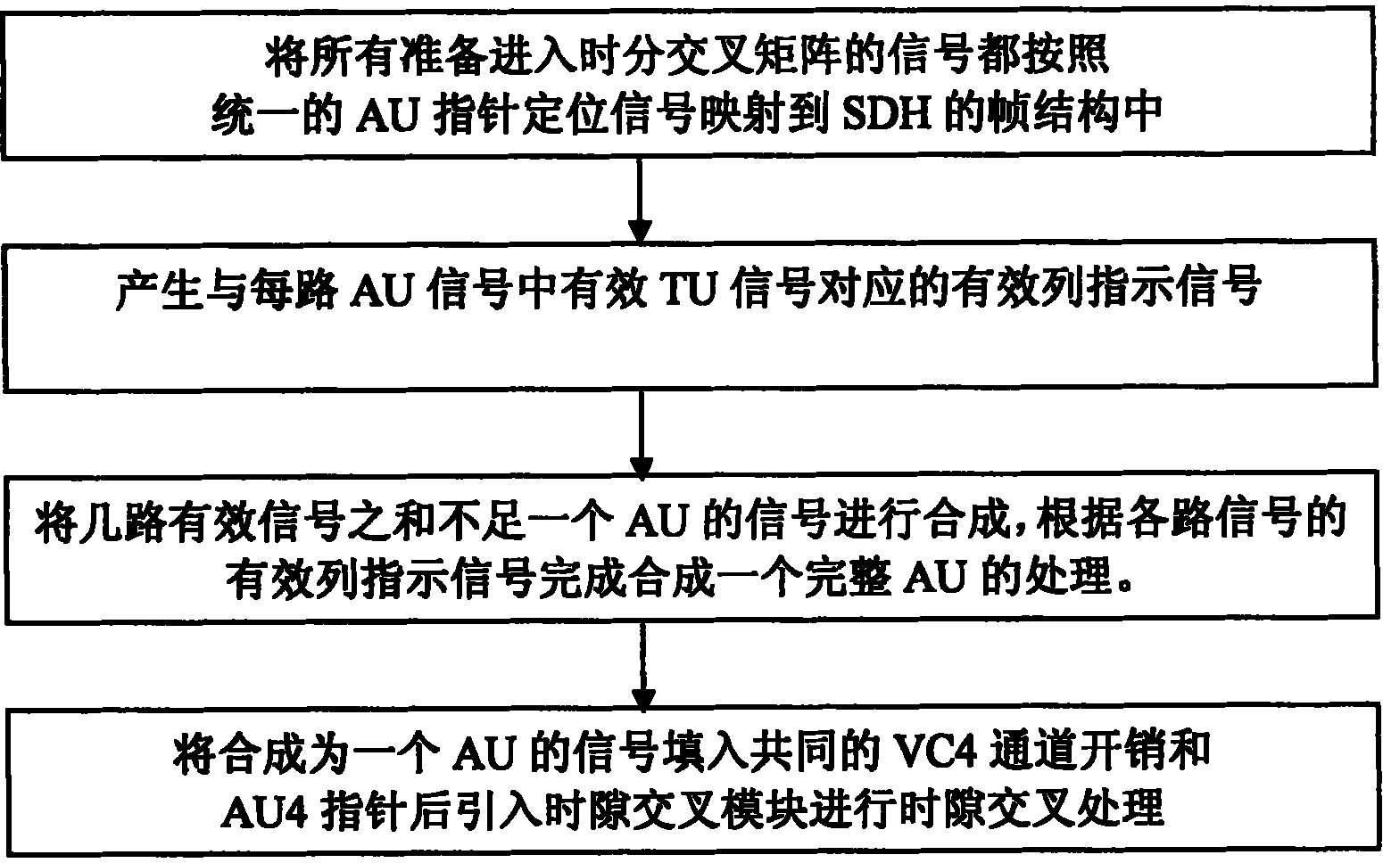 Method for increasing utilization ratio of cross-interaction matrix of time division