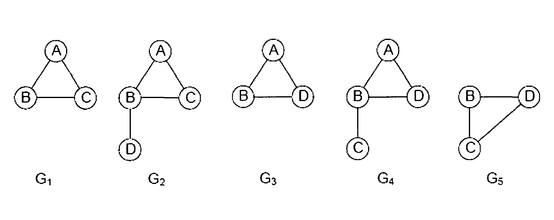 Graph querying, graph motif mining and the discovery of clusters